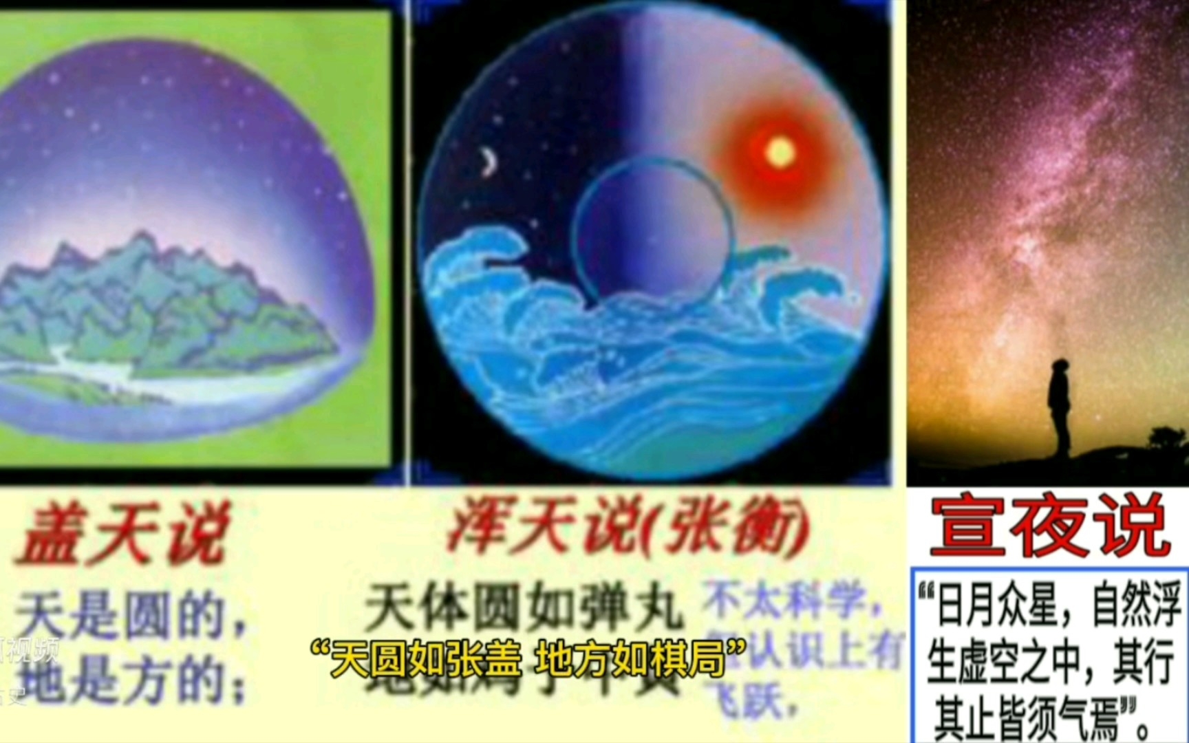 [图]“太极”是啥意思？中国传统三种宇宙模型：盖天说宣夜说和浑天说