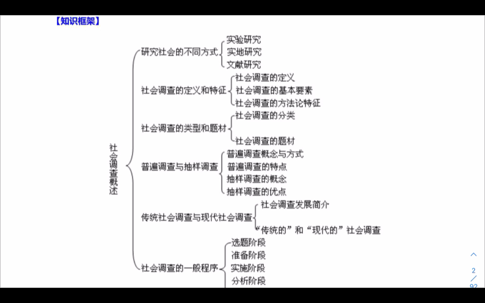 风笑天《现代社会调查方法》第一章 社会调查概述哔哩哔哩bilibili