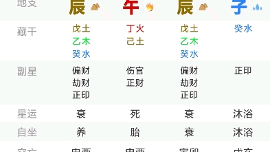 [图]谁能帮我看看我的八字