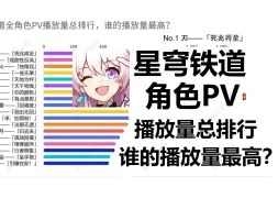 Download Video: 星穹铁道全角色PV播放量总排行，谁的播放量最高？