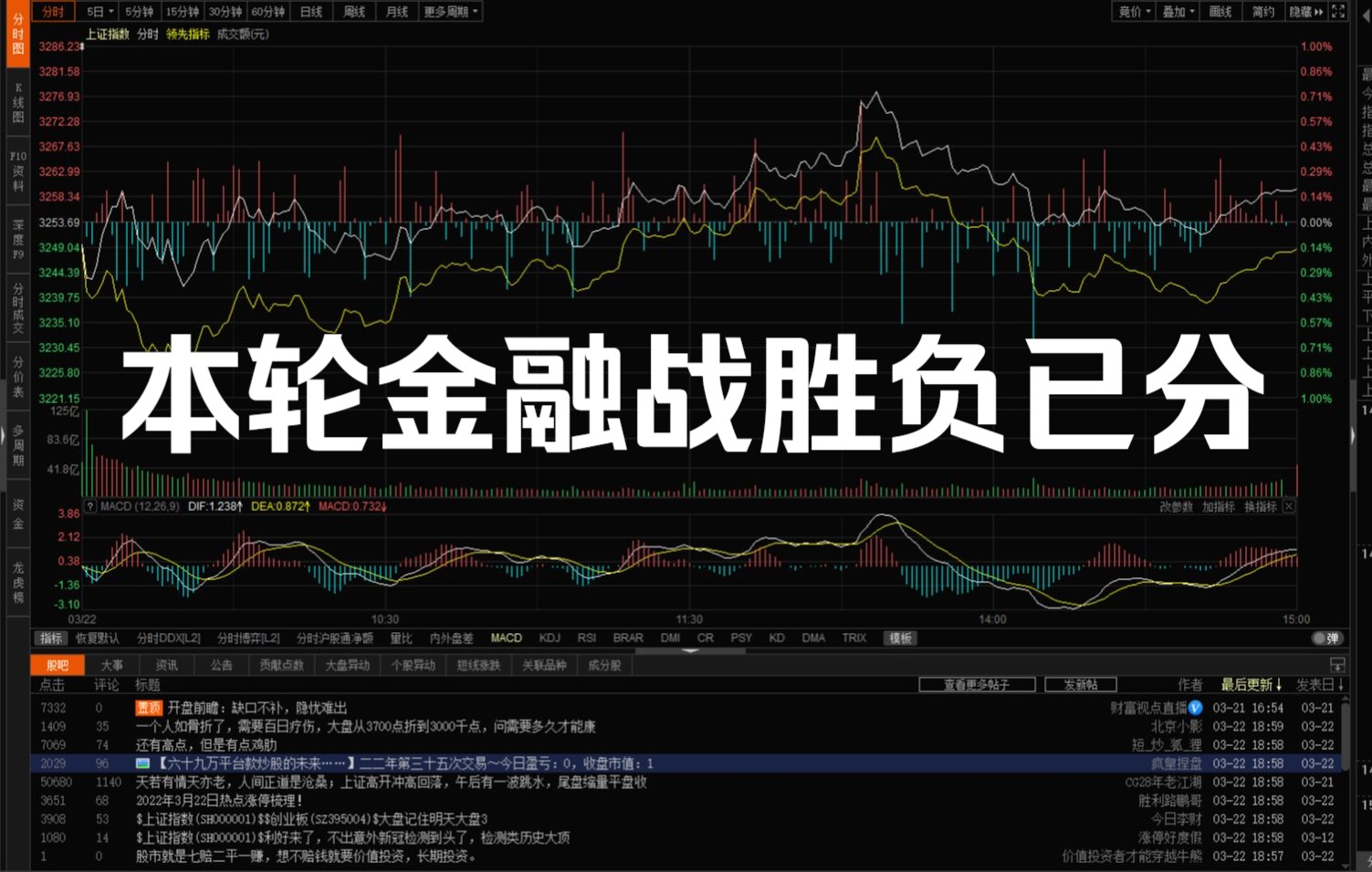 中美金融战的分水岭到了,美国报应才开始,A股玩家思路必须转变哔哩哔哩bilibili