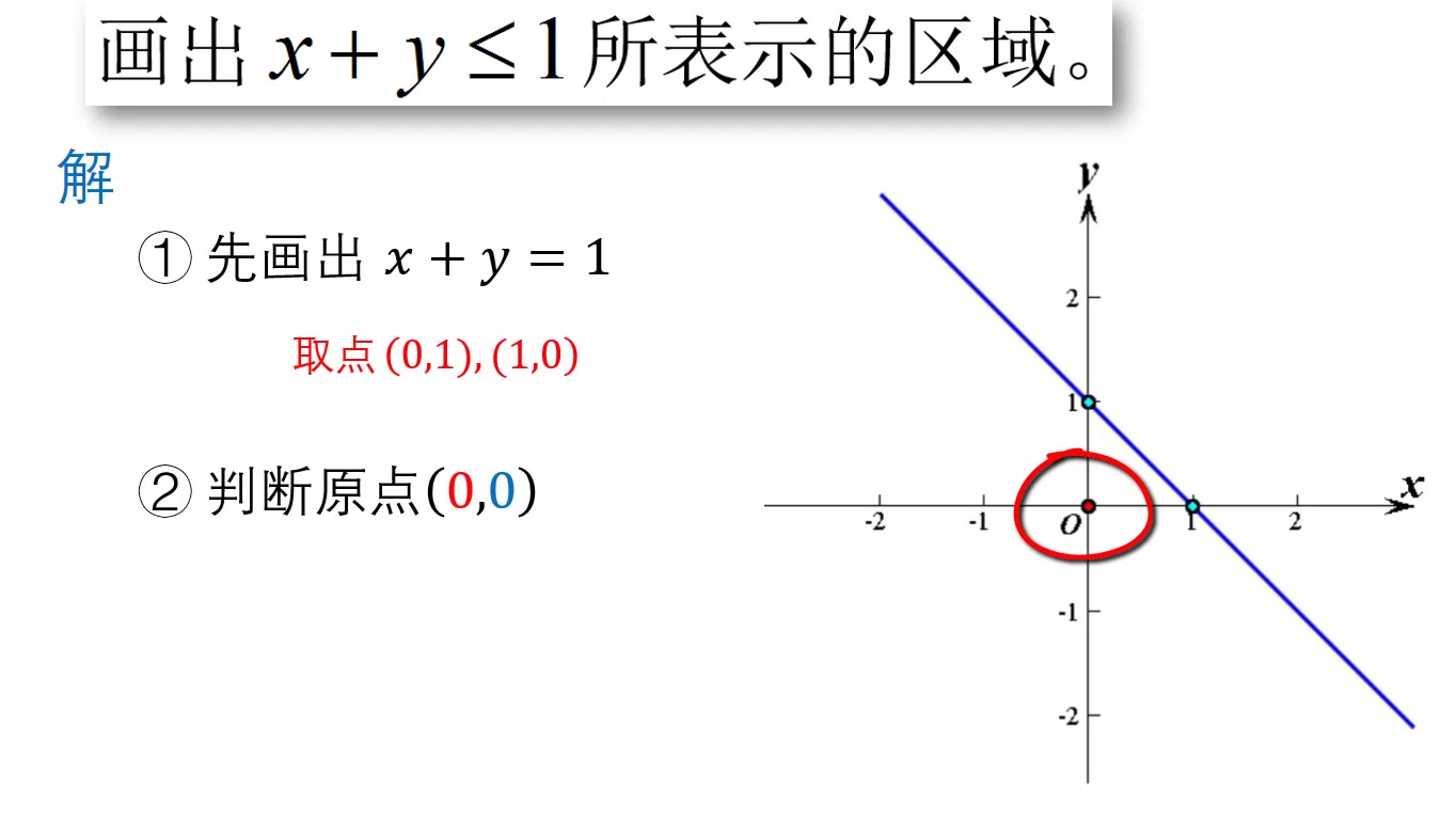 [图]线性规划-简单入门。