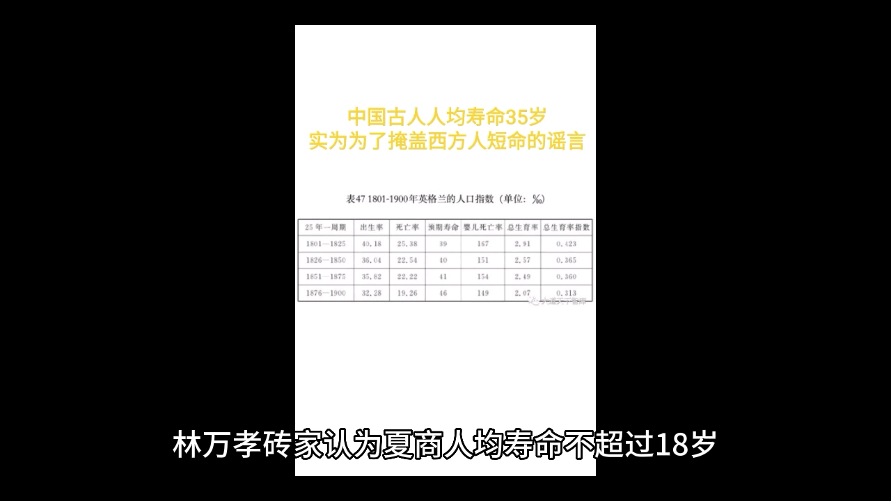 古代人均寿命35岁,实为谣言.哔哩哔哩bilibili