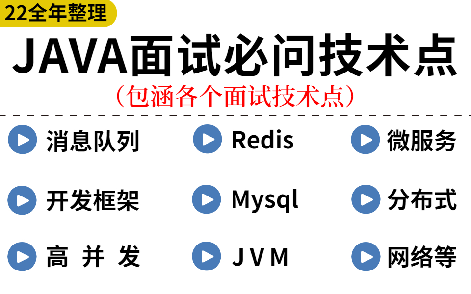 2022全年最新整理的JAVA面试必问技术点(消息队列、微服务、Redis、开发框架、分布式、Mysql、JVM、高并发等)面试看这个就够了!哔哩哔哩bilibili