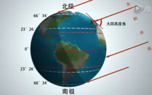 【地理小视频】一分钟看懂太阳高度角