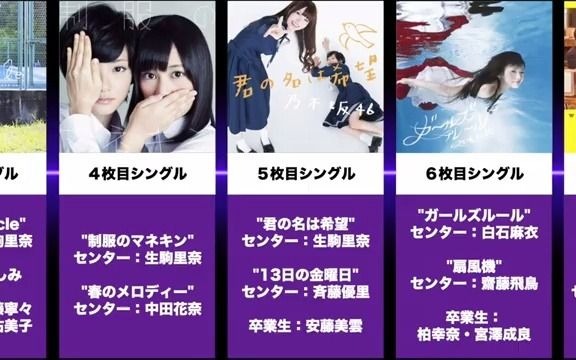 【乃木坂46】共27张单曲的(表题&收录曲)的所有C位一览!哔哩哔哩bilibili