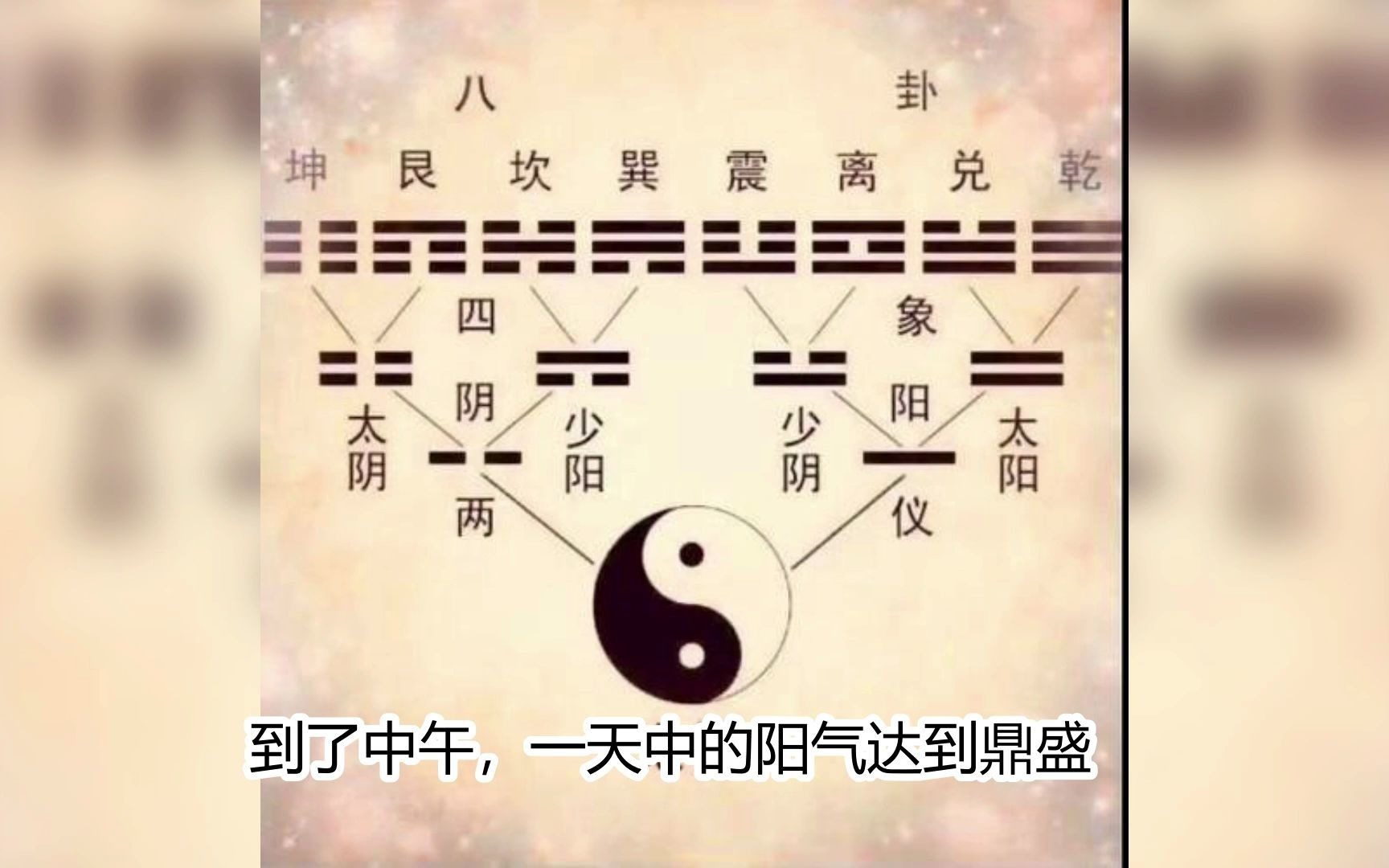 来学易经3八卦哔哩哔哩bilibili