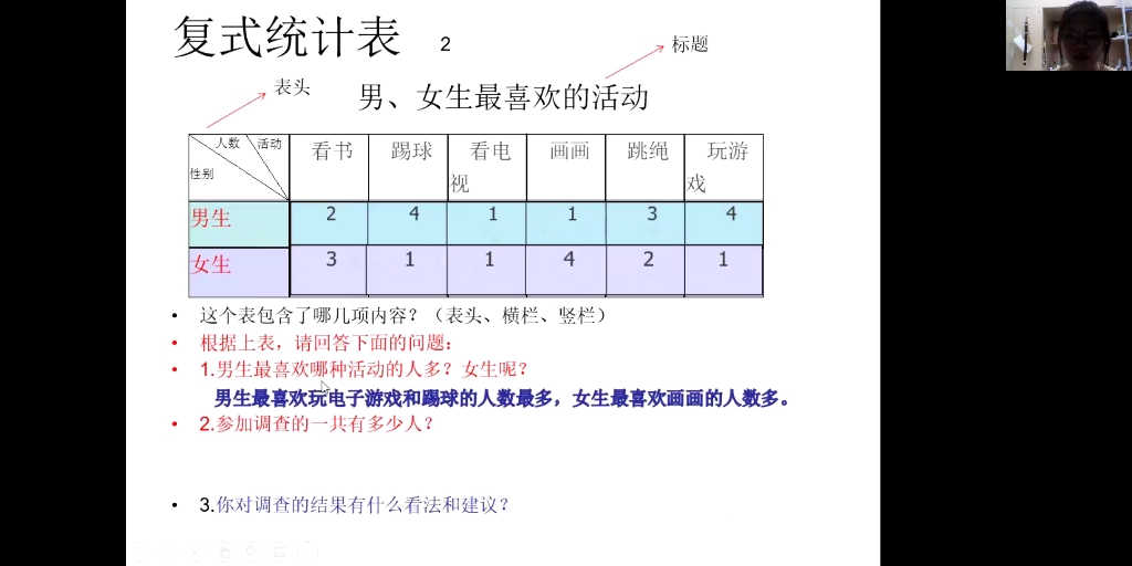 复式统计表哔哩哔哩bilibili