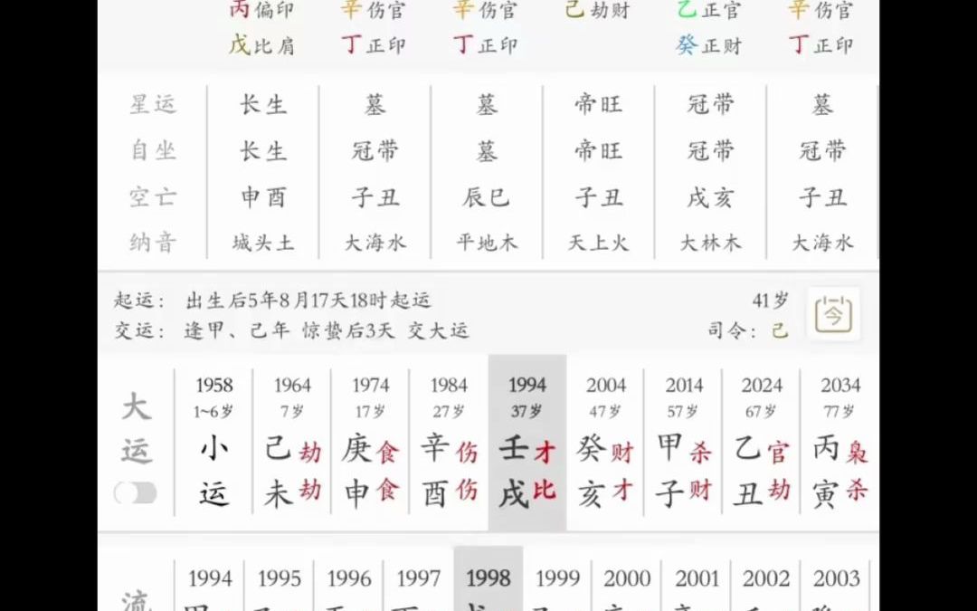 八字分析身旺无依哔哩哔哩bilibili