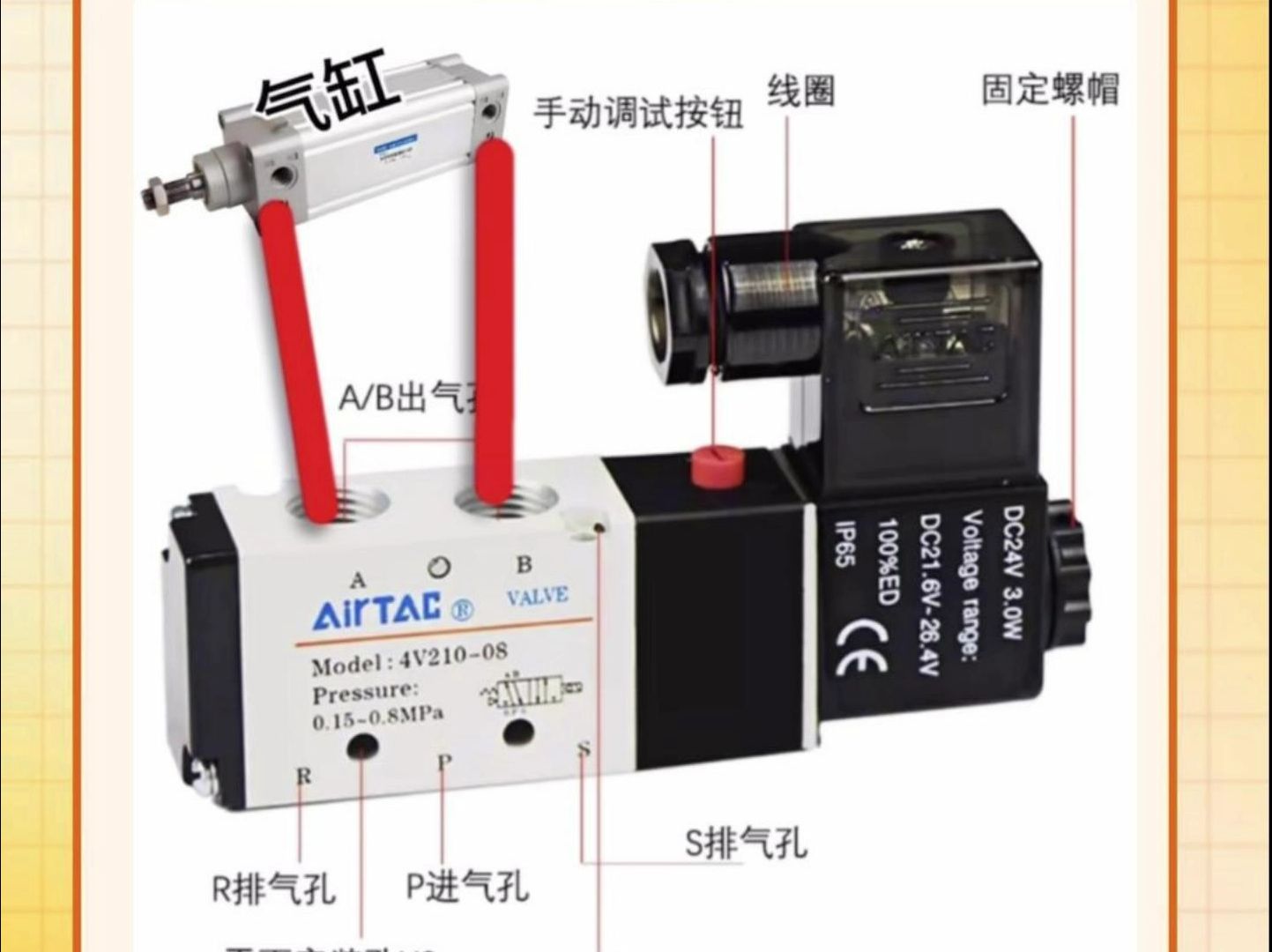 电磁阀工作原理哔哩哔哩bilibili