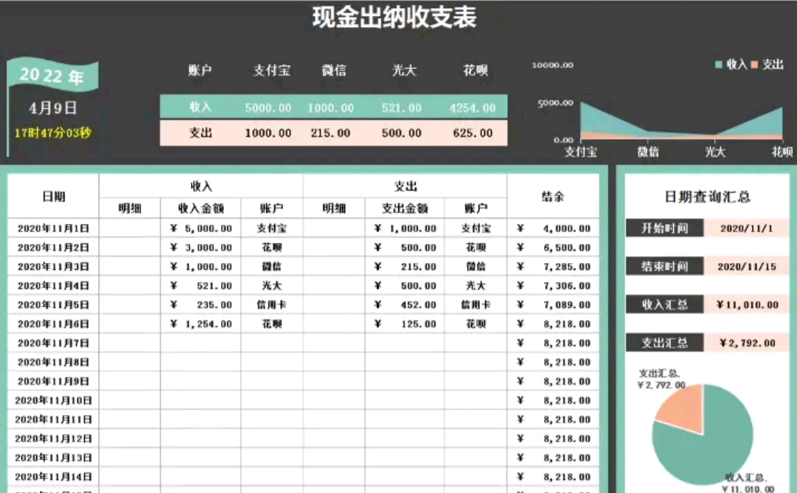 出纳工作常用可视化表格模板,函数公式覆盖,录入数据,自动统计,自动生成可视化数据分析图形,拿走直接套用哔哩哔哩bilibili