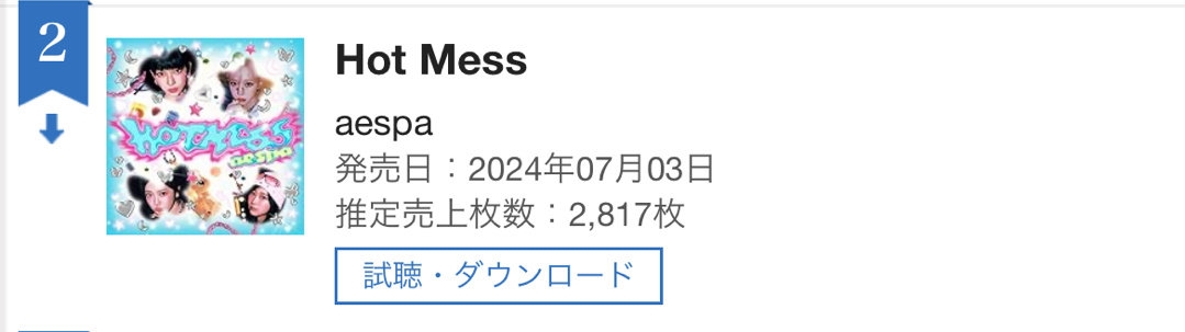 aespa《Hot Mess 》第六日O榜销量:2817累计:61912 哔哩哔哩bilibili