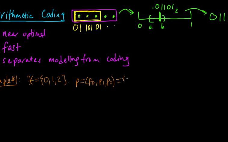 算术编码 Arithmetic coding 2 Example #1哔哩哔哩bilibili