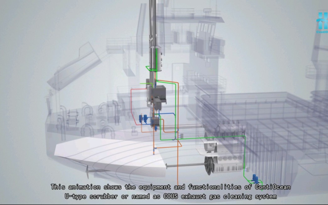 SOx Scrubber System Principle Animation 带你了解脱硫塔的工作原理(动画模拟)哔哩哔哩bilibili