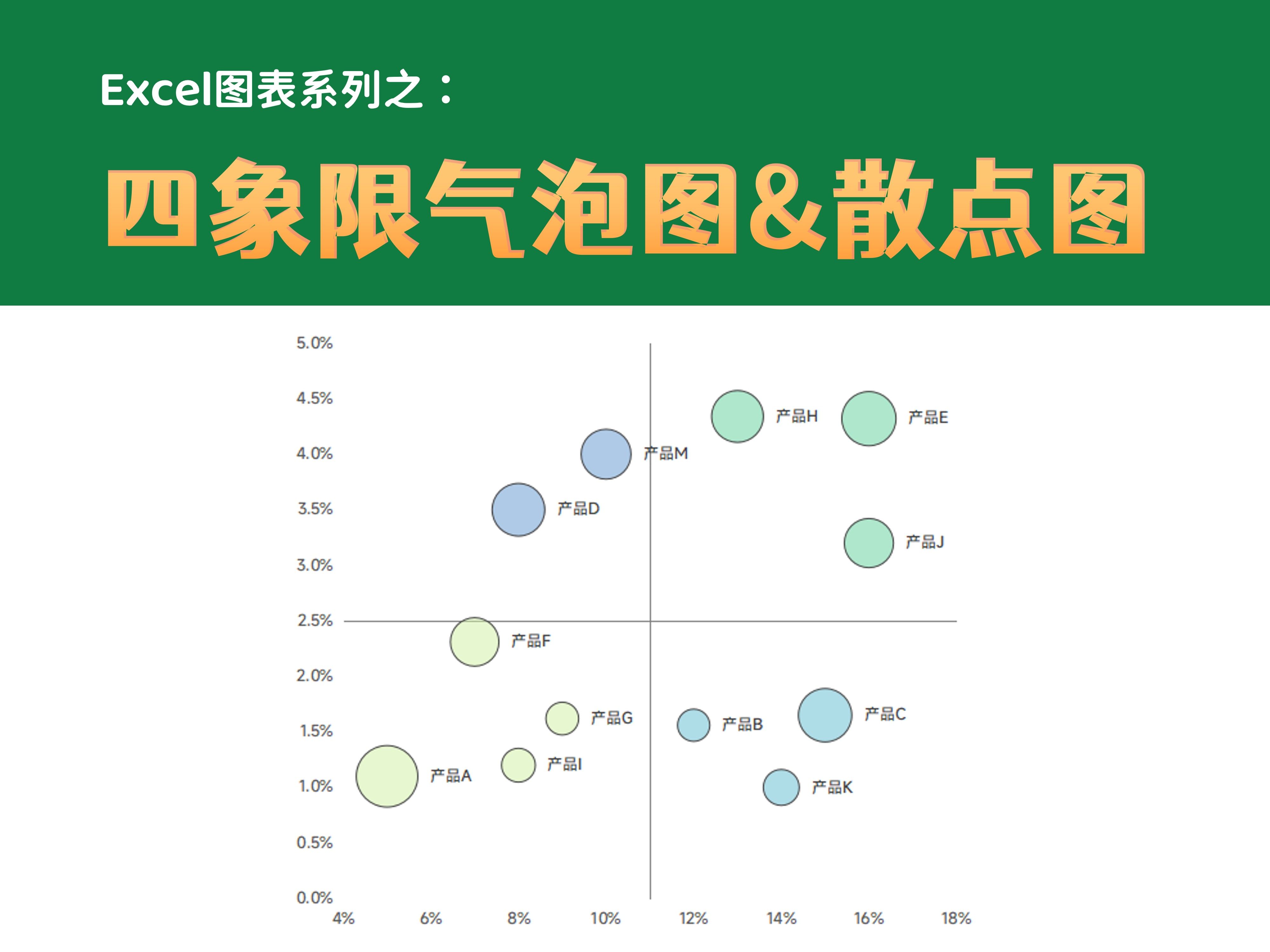 四象限气泡图图片