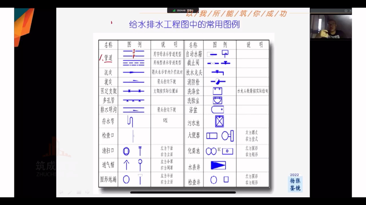 云南省二级造价安装工程师专业考试哔哩哔哩bilibili