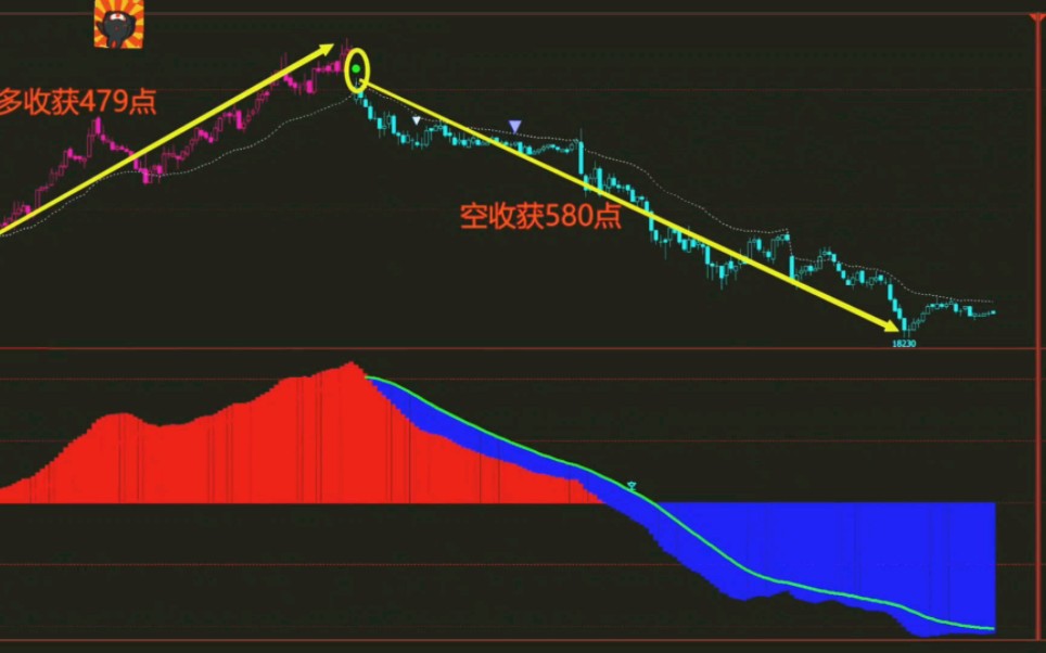 文华财经多空主图指标公式哔哩哔哩bilibili