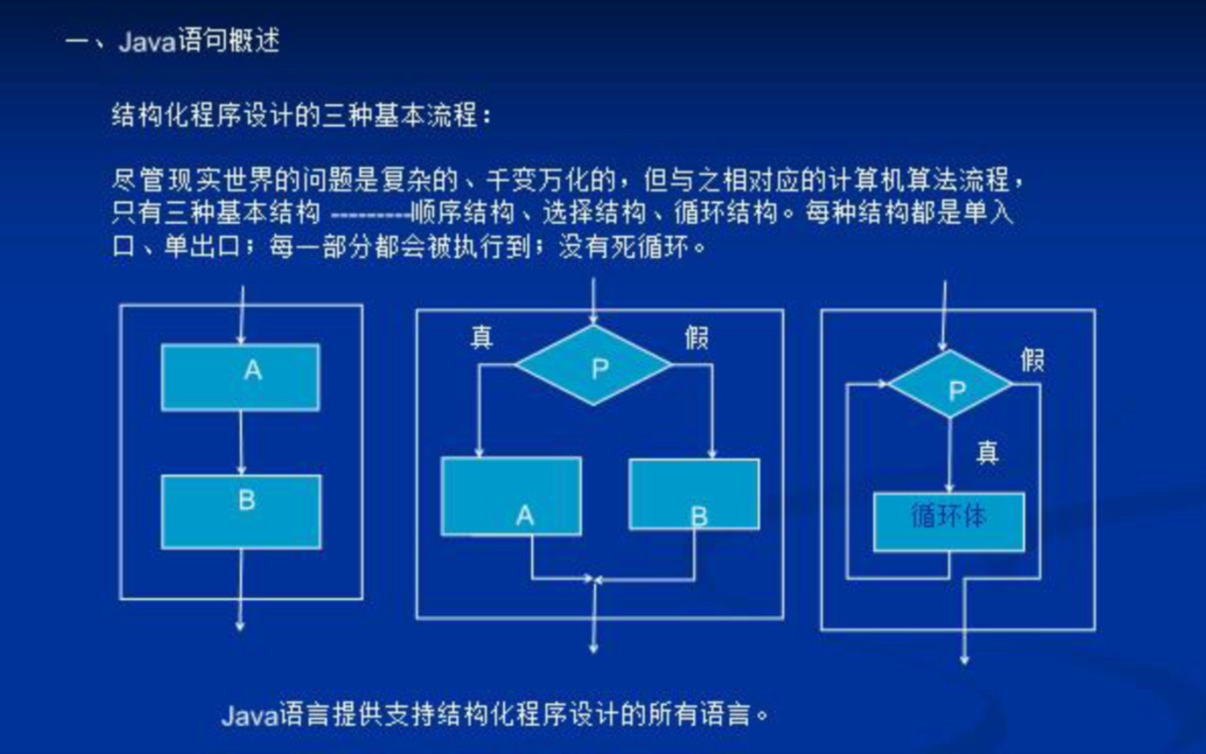 【Java语】程序的基本流程控制结构(顺序、选择和循环)哔哩哔哩bilibili