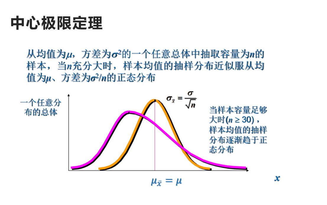 统计学第六章02统计量及其抽样分布哔哩哔哩bilibili