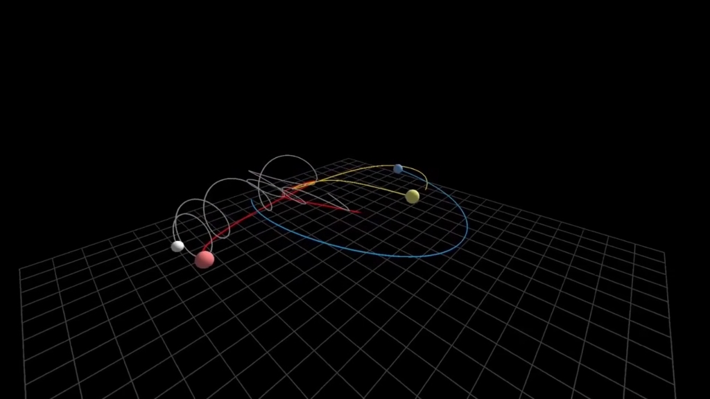 三体运动在三维模型中