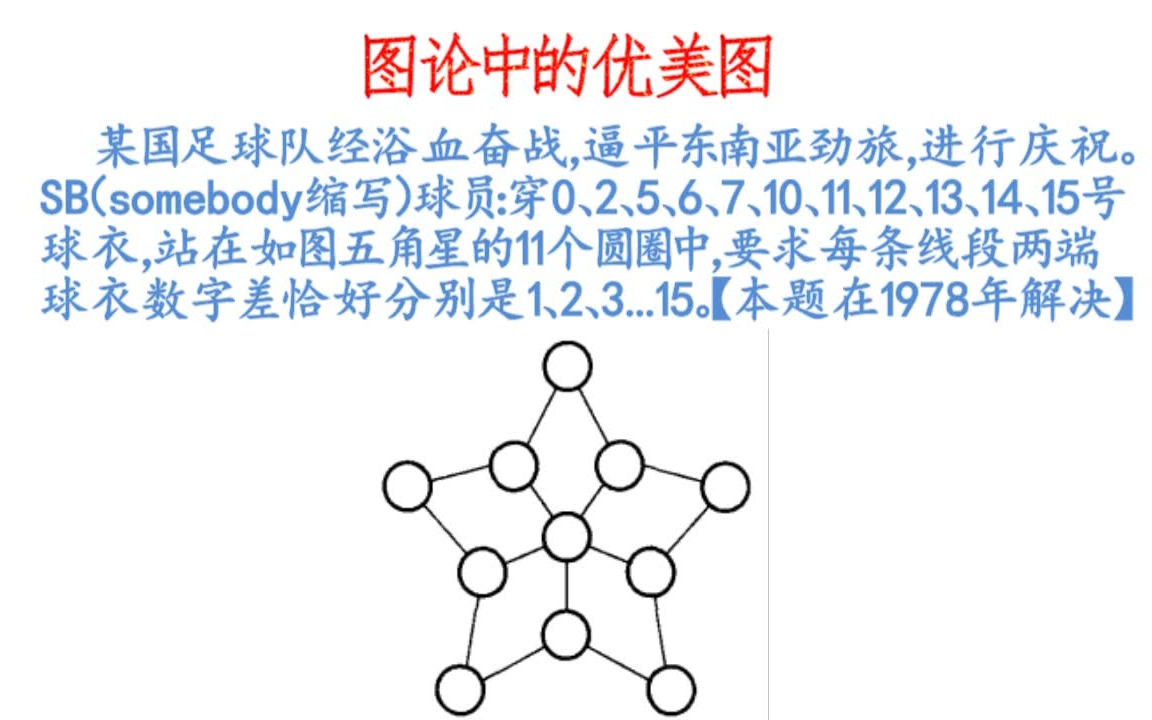 图论中的优美图【BGM:淘汰】哔哩哔哩bilibili