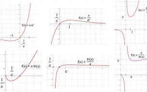 Download Video: 巧记导数中六种重要函数