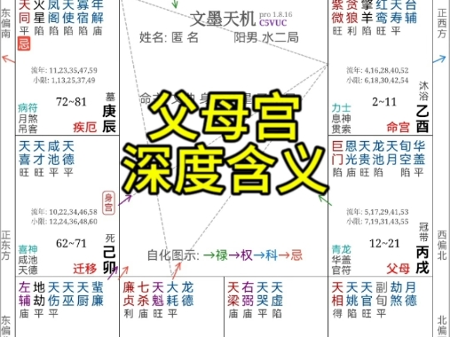 紫微斗数父母宫