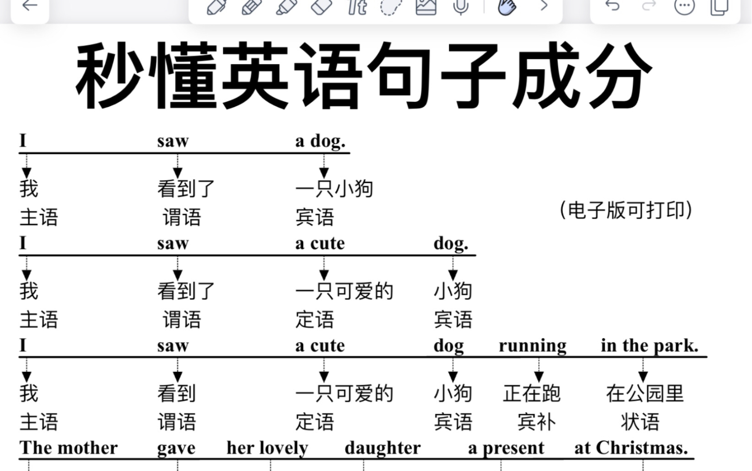 太牛了!秒懂英语句子成分!真!的!重!要!哔哩哔哩bilibili