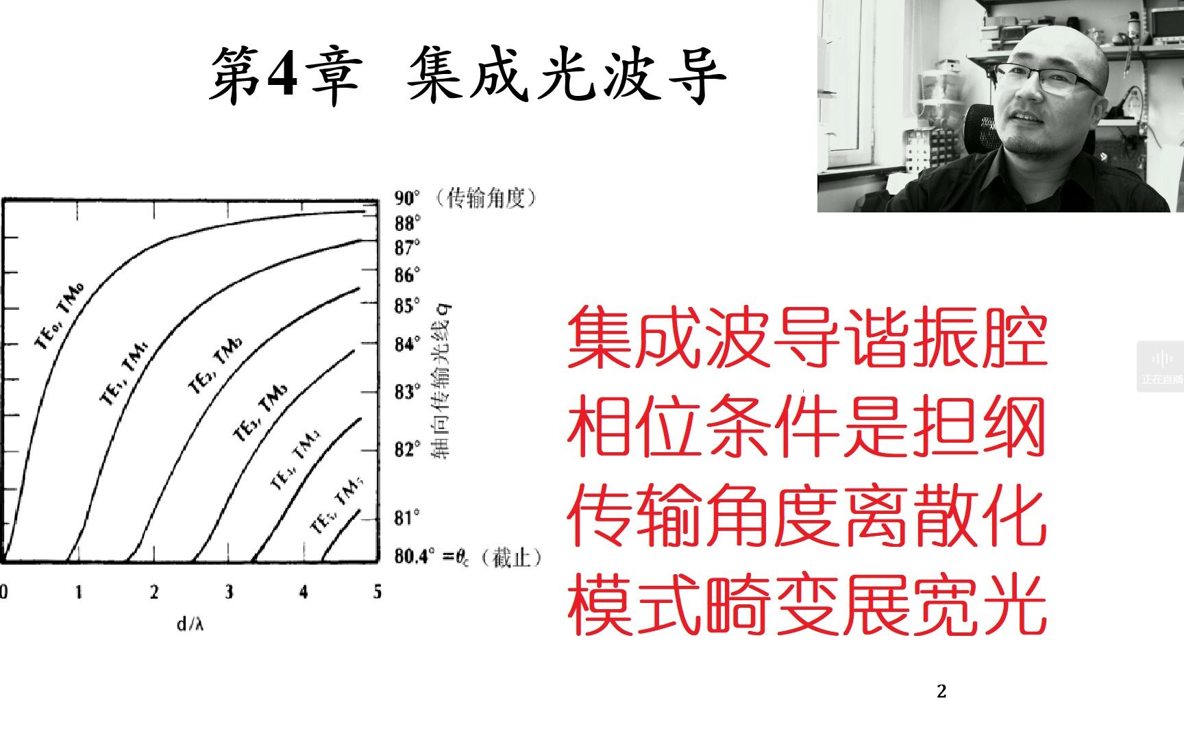 光纤通信原理Lesson5直播录像第四章(1)哔哩哔哩bilibili