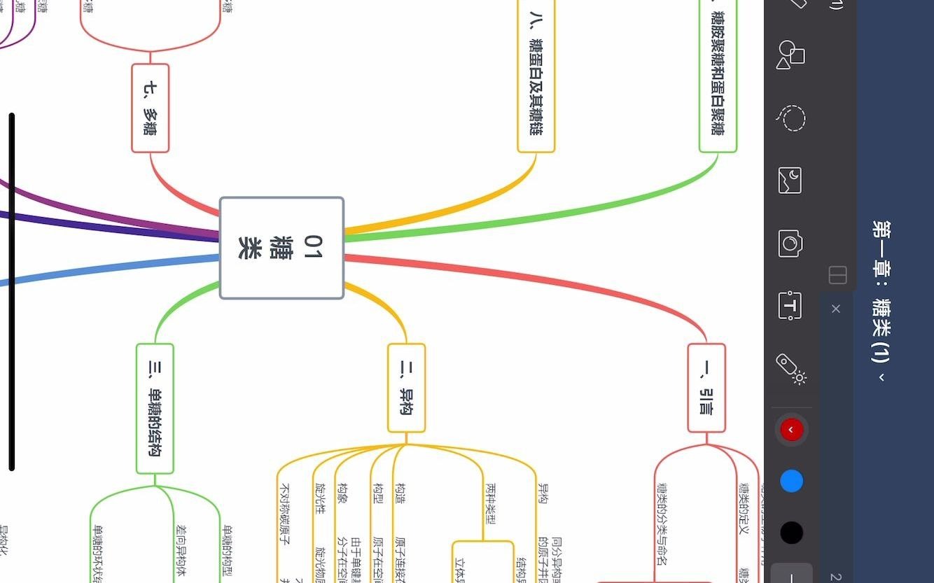 [图]生物化学--王镜岩、朱圣庚-思维导图