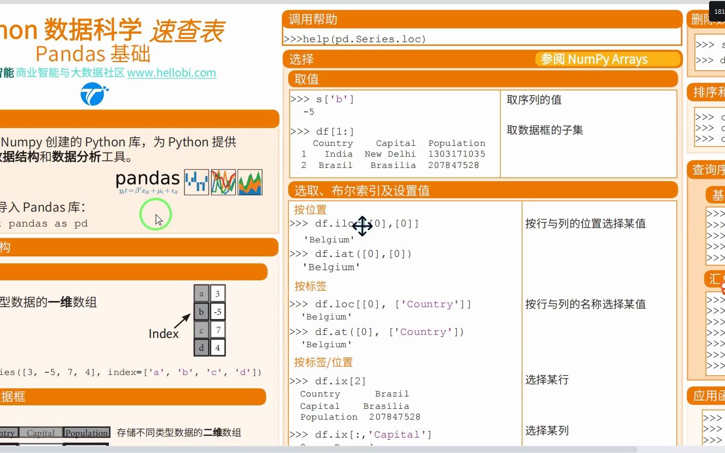 为 Python 提供了易于使用的数据结构和数据分析工具哔哩哔哩bilibili