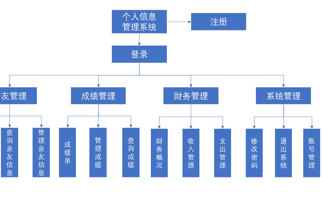 [图]【零基础小白制作Access数据库系统教程】个人信息管理系统数据库制作过程录制