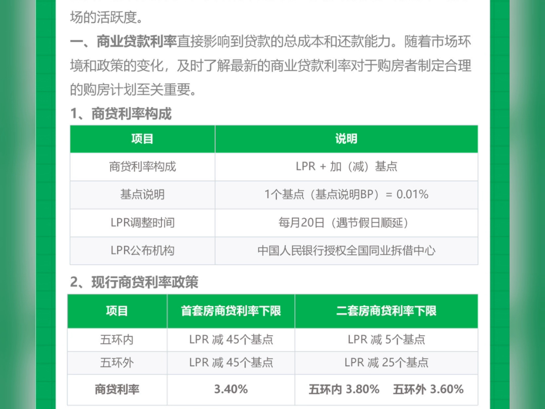 商业贷款及公积金贷款利率概述哔哩哔哩bilibili