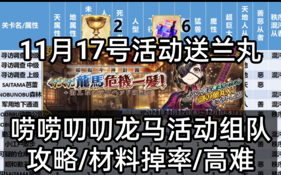 【FGO】唠唠叨叨龙马活动组队攻略及材料掉率(3T阴间本6加成90+狂162杀126弓621及5加成组队)昭和机神计划 唠唠叨叨龙马千钧一发! 消失的信首之...