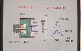 汽车爆震传感器哔哩哔哩bilibili