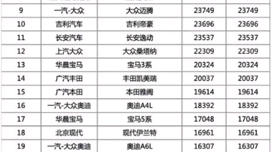 车质网投诉榜—2021年销量前几的质量投诉页,轩逸,速腾,朗逸,卡罗拉,雷凌,宏光mini,帝豪,逸动Plus,艾瑞泽,思域等哔哩哔哩bilibili