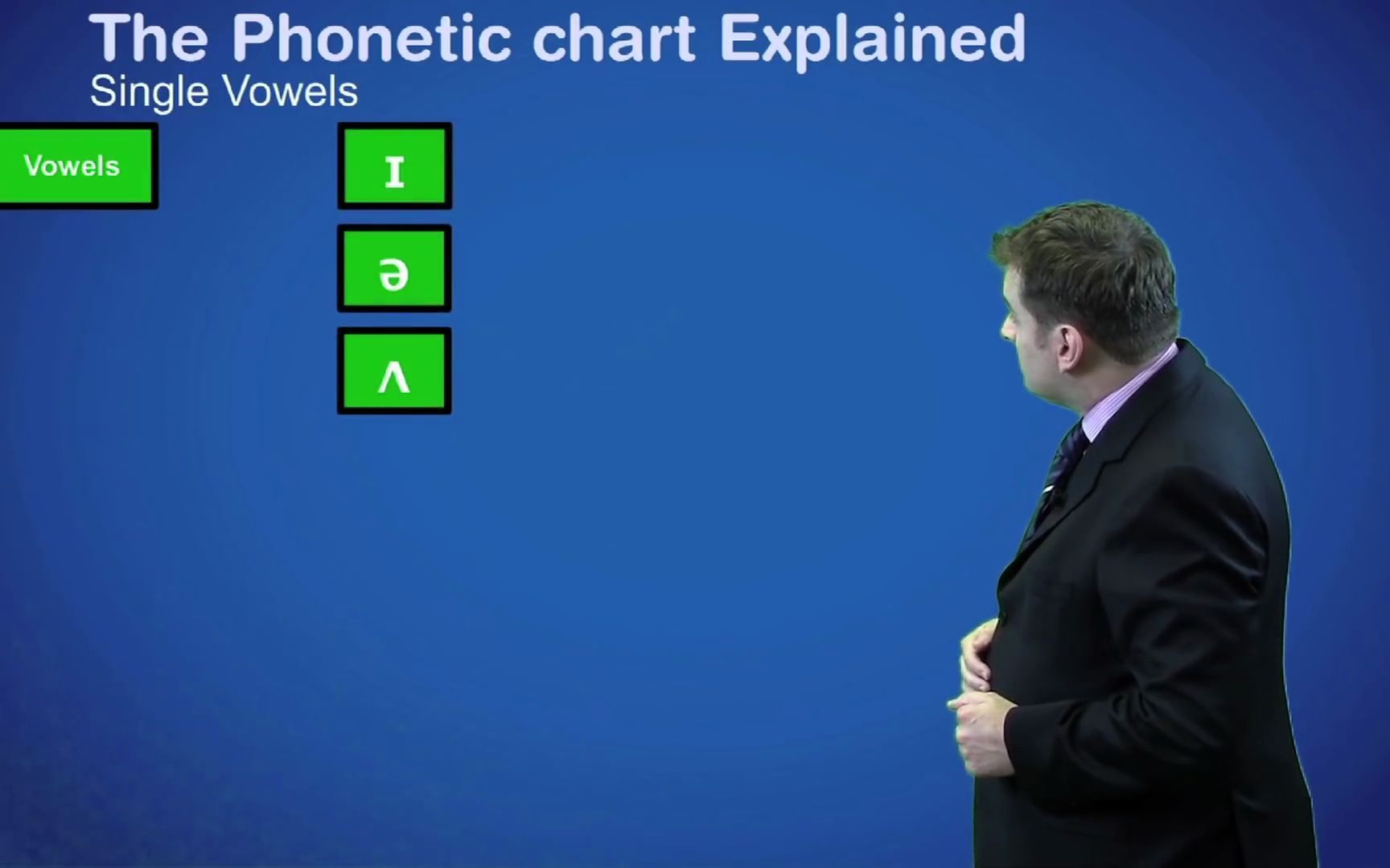 对音标表和音标发音关系的详细解析 Phonetic Chart Explained哔哩哔哩bilibili