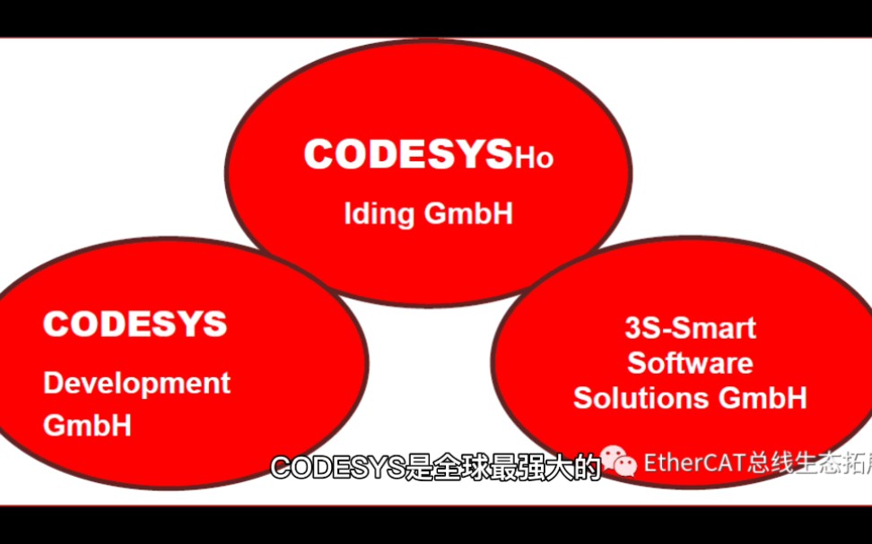 世界级工控开发平台CODESYS介绍,国产当自强哔哩哔哩bilibili