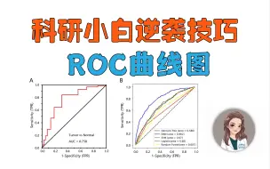 Télécharger la video: ROC曲线图，竟能这么绘制？！