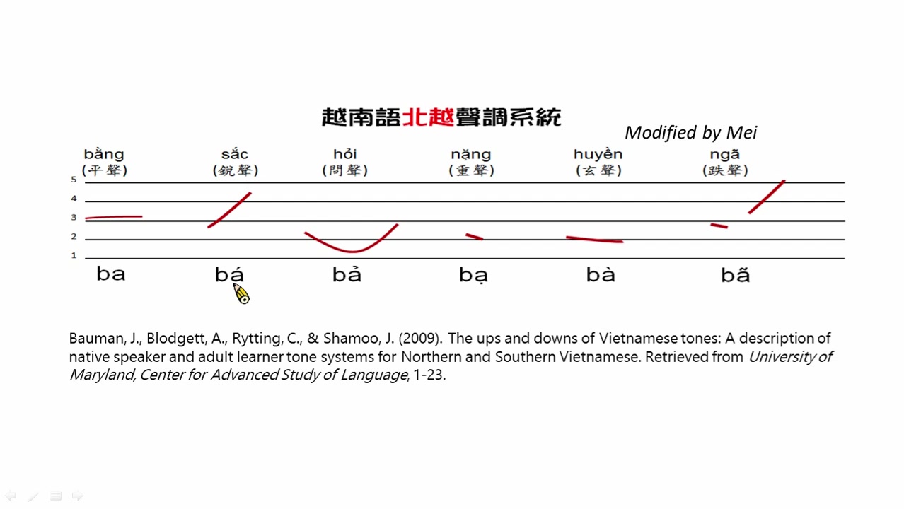 [图]越南语声调 南北越口音差异详解