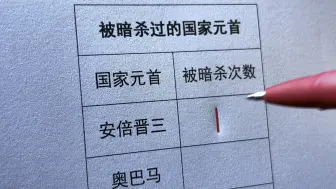 下载视频: 被暗杀过的国家元首