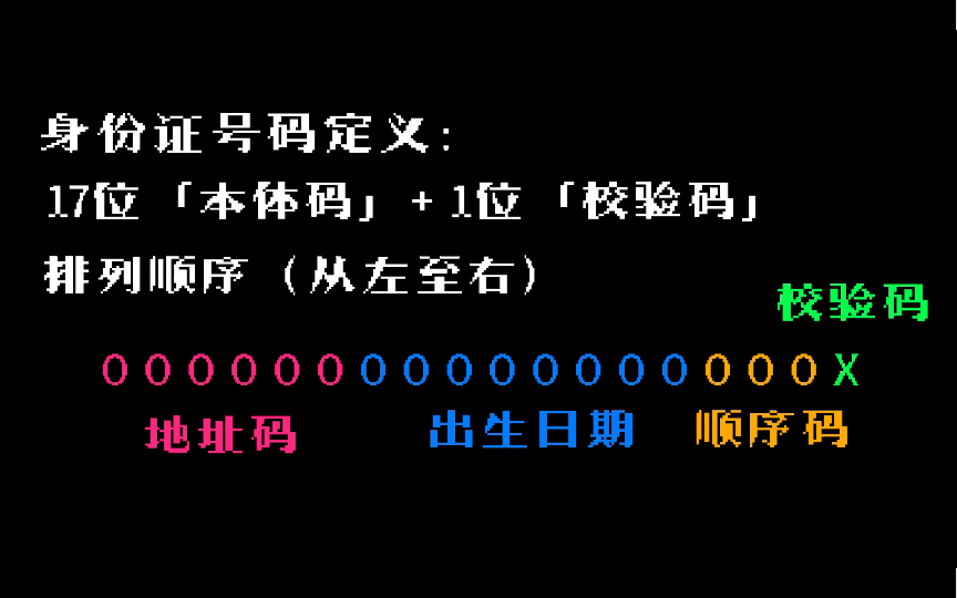 身份证号码𐟆”识别器【Python实现】哔哩哔哩bilibili