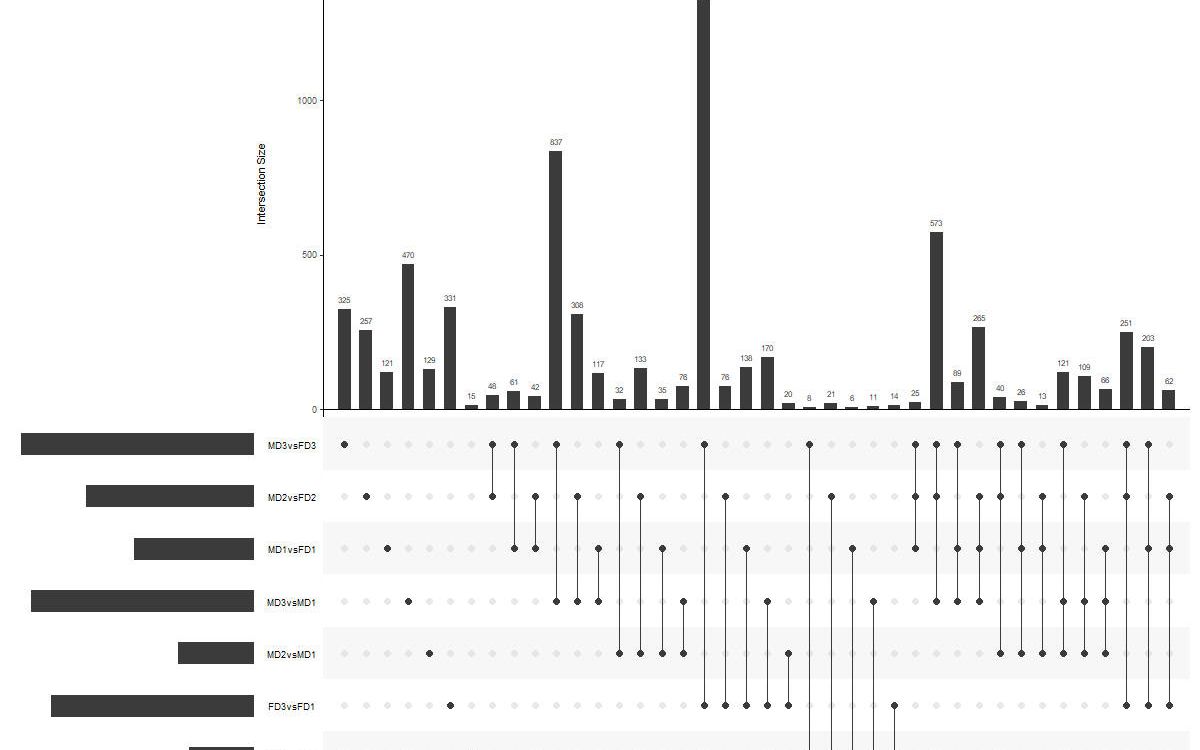 upsetr_韦恩图绘制