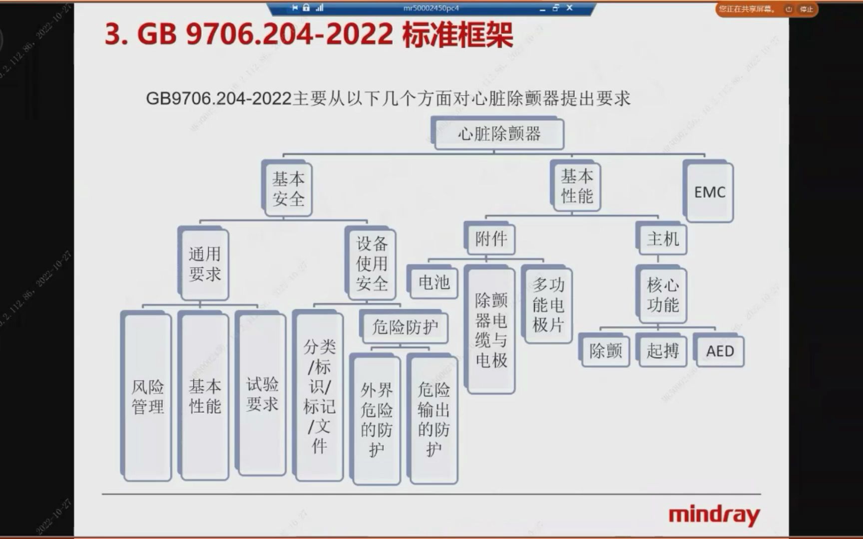 [图]GB 9706.204-2022 医用电气设备 第2-4部分：心脏除颤器的基本安全和基本性能专用要求