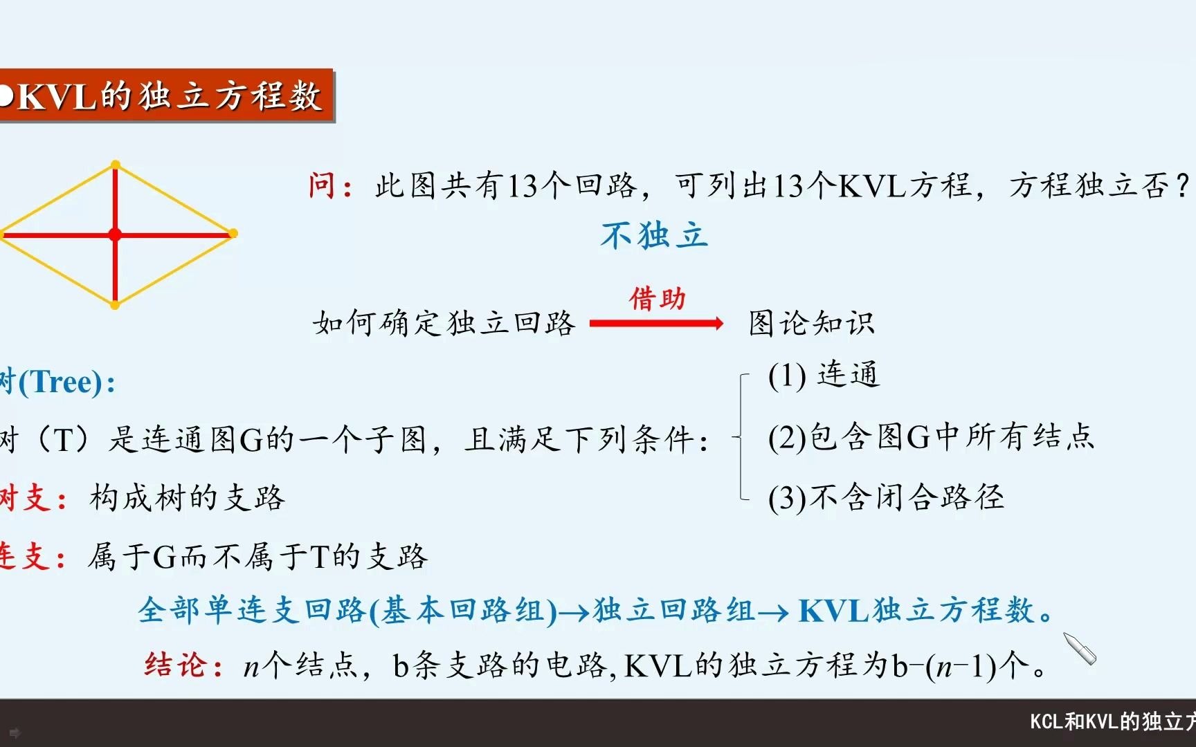 kcl和kvl的独立方程数哔哩哔哩bilibili