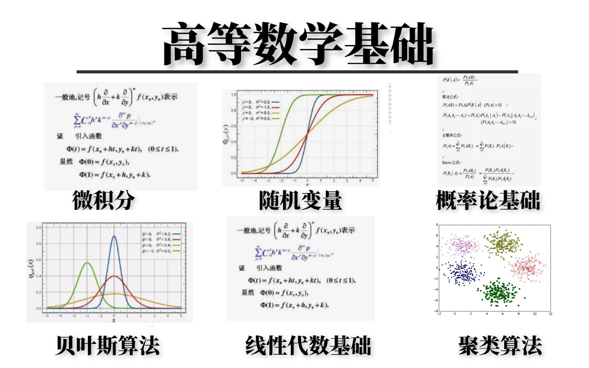 [图]高数居然如此简单！微积分、泰勒公式与拉格朗日、贝叶斯分析、相关分析、方差分析、聚类分析、回归分析、线性代数、概率论基础！6小时一次讲清楚！——（人工智能、AI）