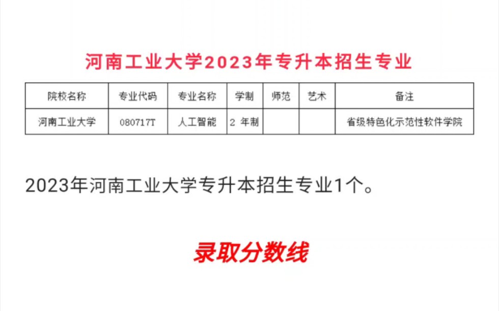 河南工業大學2023年專升本招生專業及歷年錄取分數線