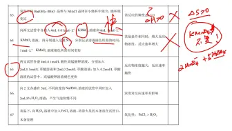 2025高考化学表格实验选择题通关练（120道判断）