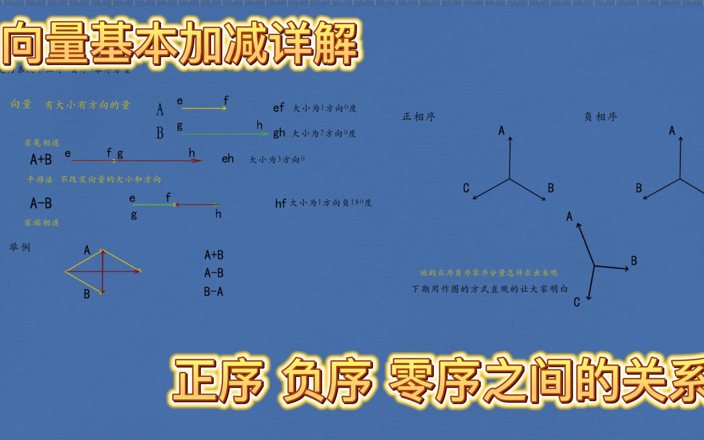 正序负序零序分量系列向量加减详解及何为负序分量哔哩哔哩bilibili