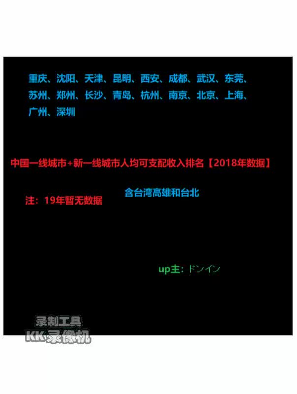 中国一线城市+新一线城市人均可支配排名【含台湾高雄和台北】2018年数据哔哩哔哩bilibili